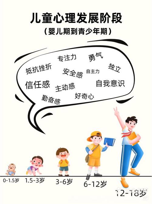  心理变化