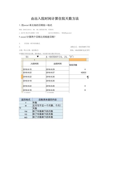 住院天数
