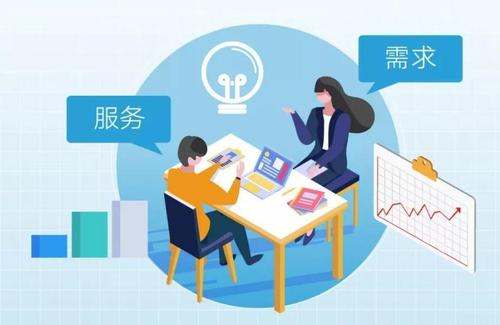 全程指导服务
