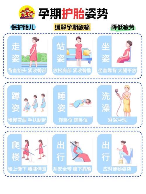保胎技巧