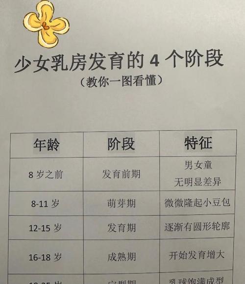  发育超常规