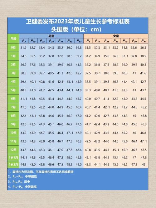 头围35.3